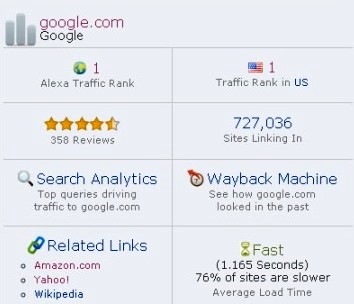 گزارش آمار الکسا در تولبار قدیمی