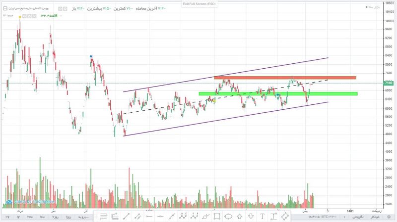 تحلیل نماد فملی