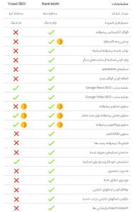 Check-Plugins-YoastSeo-Rankmath 3 Check Plugins YoastSeo Rankmath