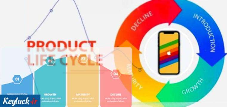 چرخه عمر محصول را بشناسید
