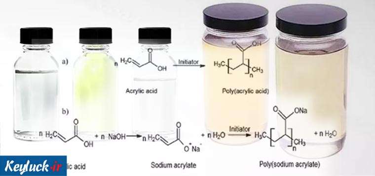 پلی اکریلیک اسید چیست؟