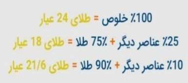 عیار سکه - ارزش ذاتی سکه