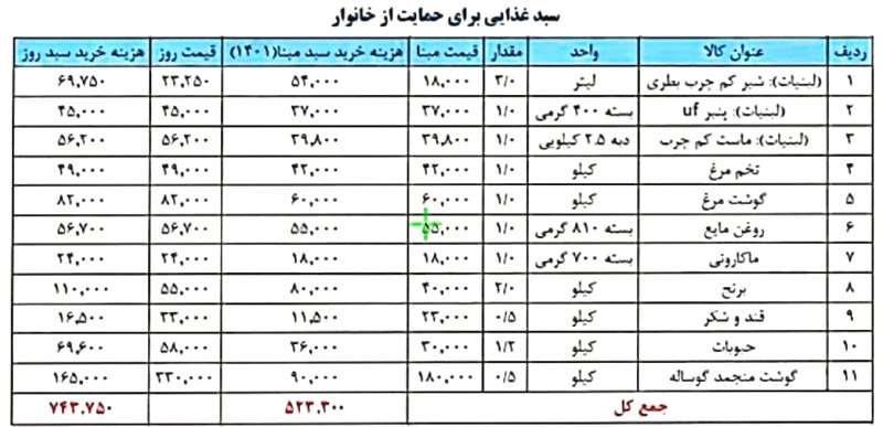 کالابرگ الکترونیکی فجرانه