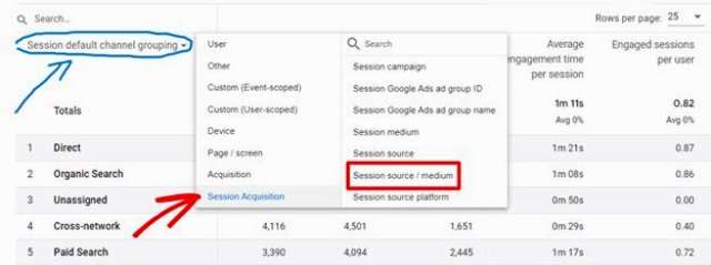 گوگل انالیتیکس برای رصد ورودی کاربرهای سایت