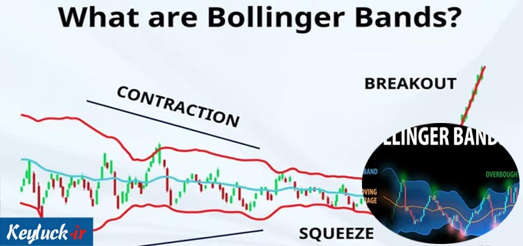 معرفی و بررسی جامع اندیکاتور بولینگر باند (Bollinger Bands)