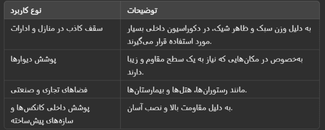 کاربردهای تایل PVC