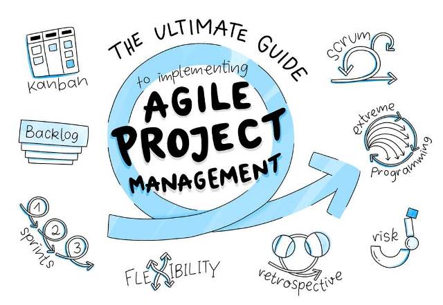 ویژگی‌های کانفلوئنس برای تیم‌های چابک