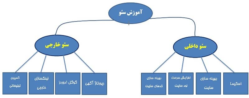 تکنیک تولید محتوا