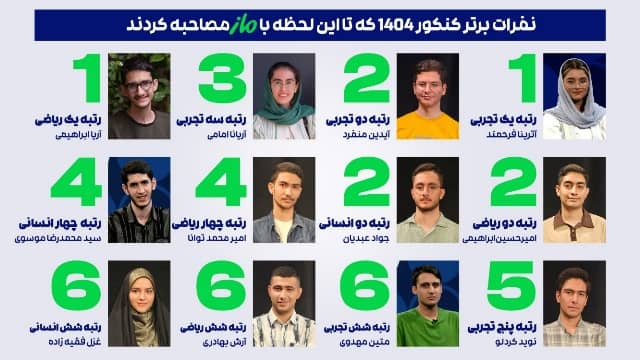 رتبه‌های برتر کنکور انسانی ۱۴۰۴
