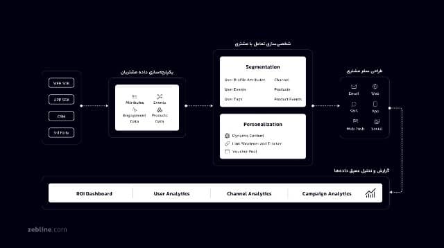 زبلاین برای چه کسبوکارهایی مناسب است؟