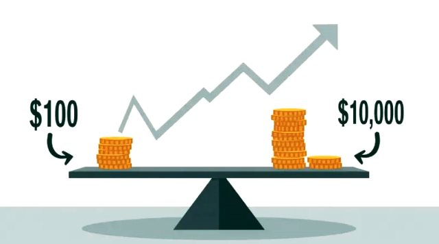 اهرم یا لوریج (Leverage)