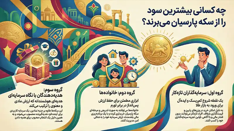چه کسانی بیشترین سود را از سکه پارسیان می‌ برند؟