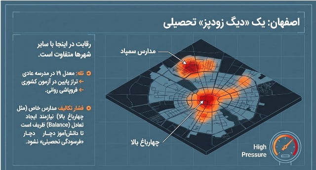 کالبدشکافی یک فاجعه: تله‌ی «برنامه‌های کشویی» و کپی‌پیست