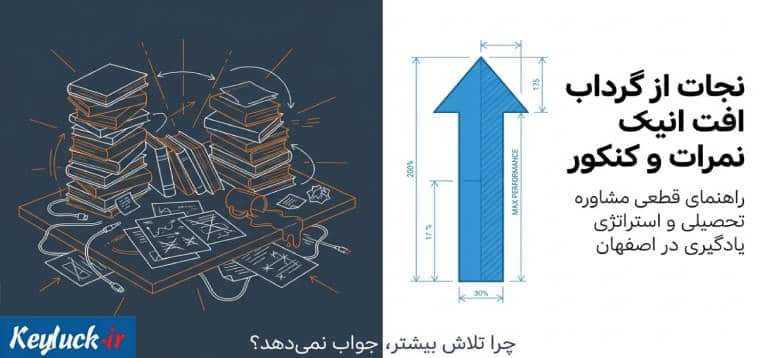 مشاوره تحصیلی اصفهان؛ راهنمای علمی انتخاب بهترین مشاور تحصیلی