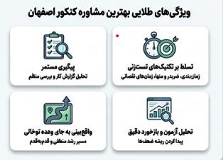ضرورت داشتن مشاور برای رتبه‌برتر شدن